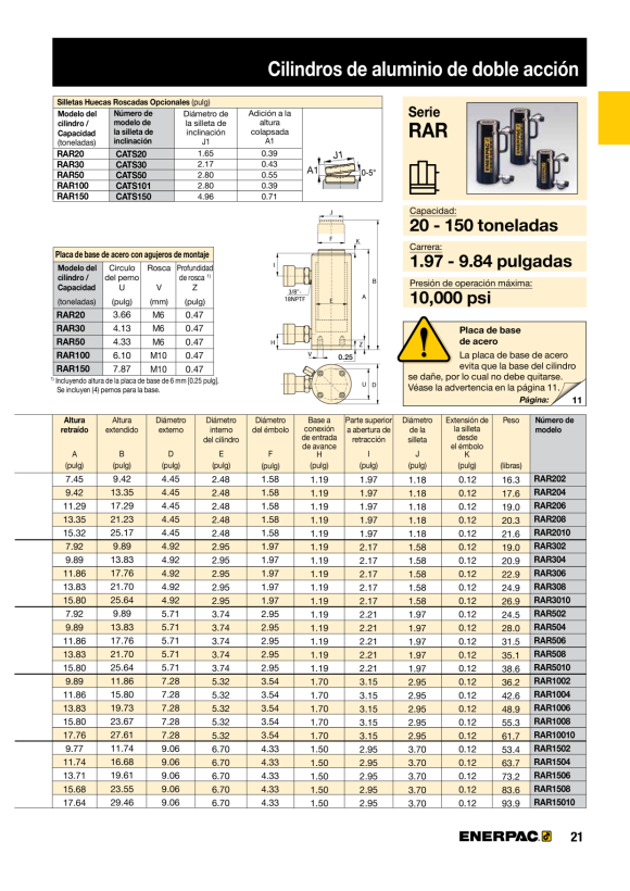 Enerpac Neigungssattel für RAR20 CATS20
