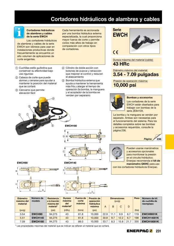 Enerpac EWCH140 Kit, Klinge EWCH14001K