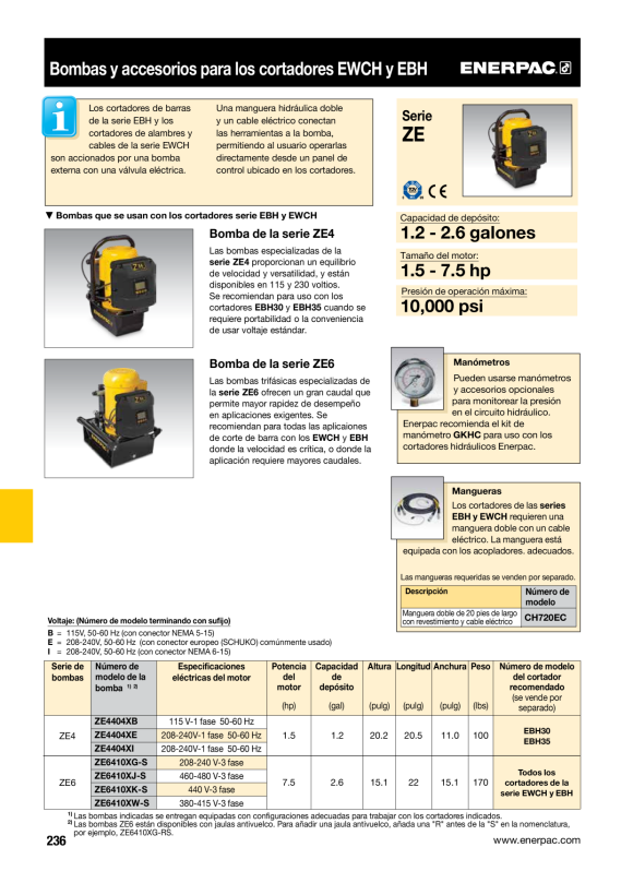 Enerpac PUMPE ZE4 VM32 1LCD230 4L ZE4204XI