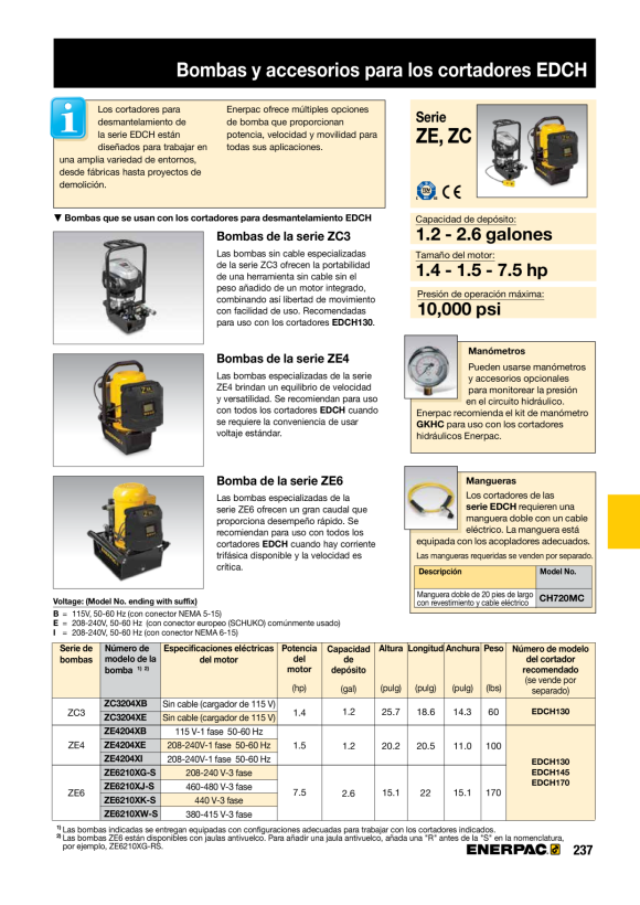 Enerpac PUMPE ZE4 VM32 1LCD230 4L ZE4204XI
