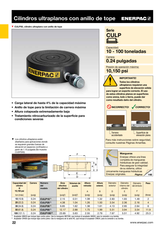 Enerpac ULTRAFLACHZYLINDER 75 TONNEN – KIPPSATTEL CUSP75