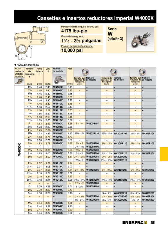 Enerpac KASSETTE 2-1/4” W4204X