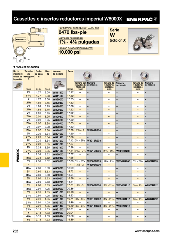 Enerpac KASSETTE 95MM / 3-3/4” W15312X