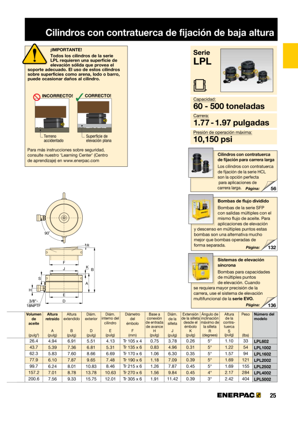 Enerpac EINFACHWIRKENDE SICHERUNGSMUTTER MIT NIEDRIGEM PROFIL-ZYLINDER, 100 TONNEN LPL1002
