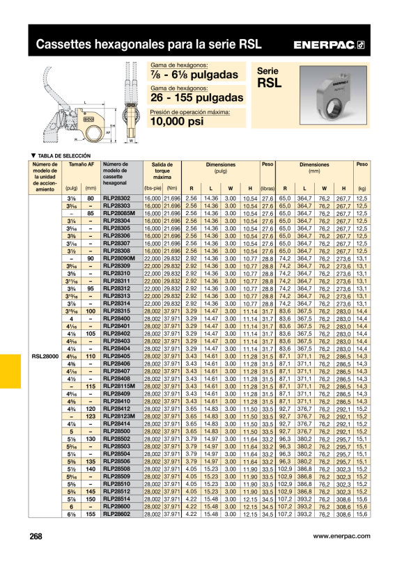 Enerpac Drehmomentschlüssel Moly Paste Sweeney 503 – 4 lb. TWMPS503