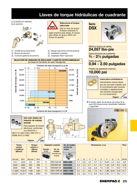 Enerpac DSX11000 VIERKANTANTRIEB DSX11000-08