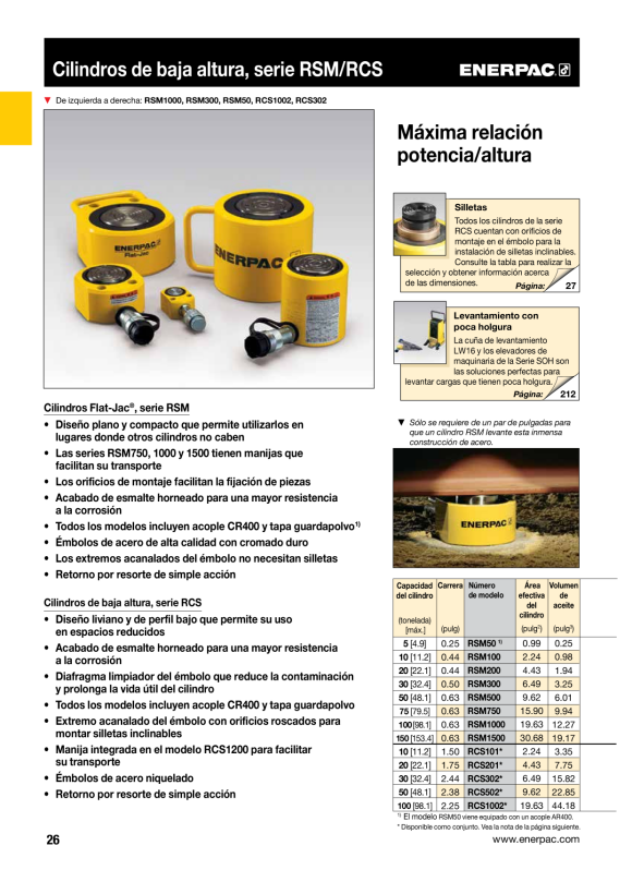 Enerpac Neigungssattel für RCS20-50 CATS53