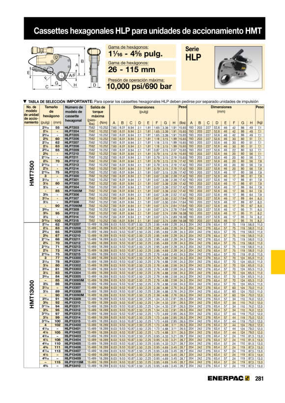 Enerpac HMT3500 KASSETTE 2 7/8”/73MM – MAX. 3543 FT.LBS/4804 NM HLP3214