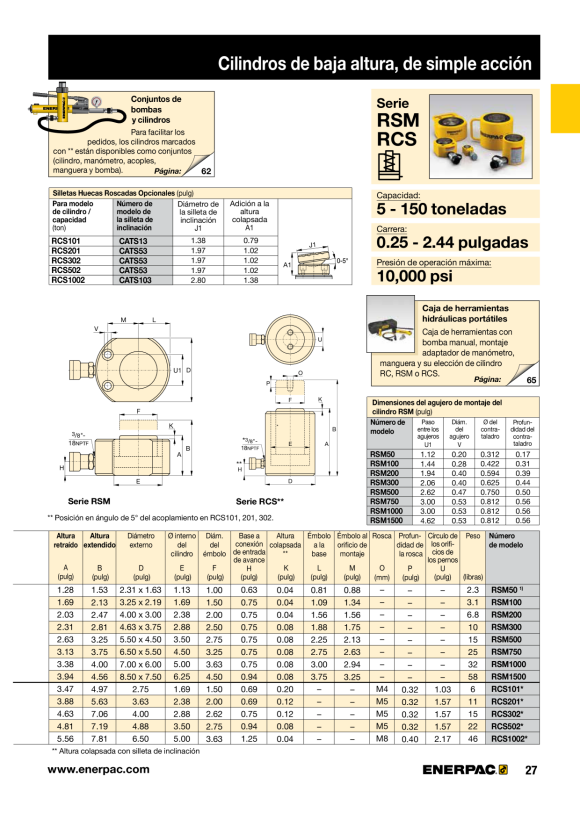 Enerpac Neigungssattel für RCS20-50 CATS53