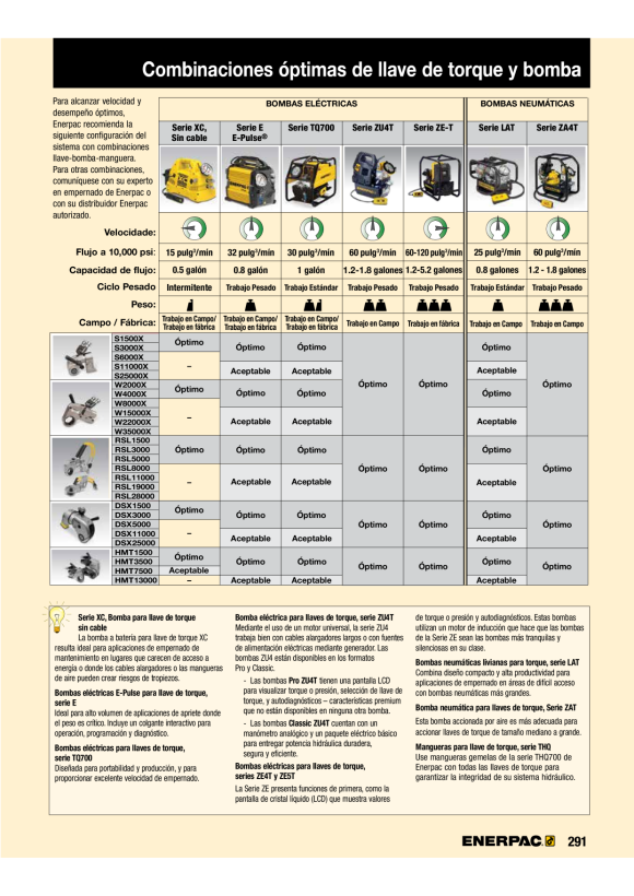 Enerpac VIERKANTANTRIEBSEINHEIT 15.151 Nm S11000X