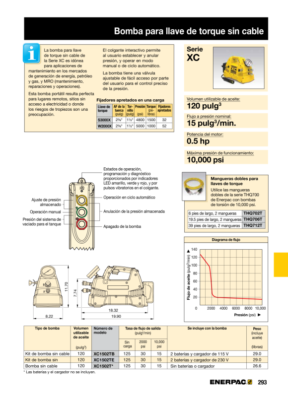 Enerpac BATTERIE, 28 VOLT XC28V5