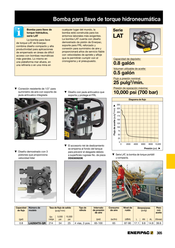 Enerpac LAT, KUGELSCHIENEN-KIT DD8365920K