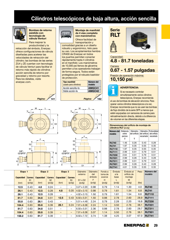 Enerpac TELESKOPZYLINDER 4 TONNEN, 17 MM HUB, ZWEI STUFEN RLT40
