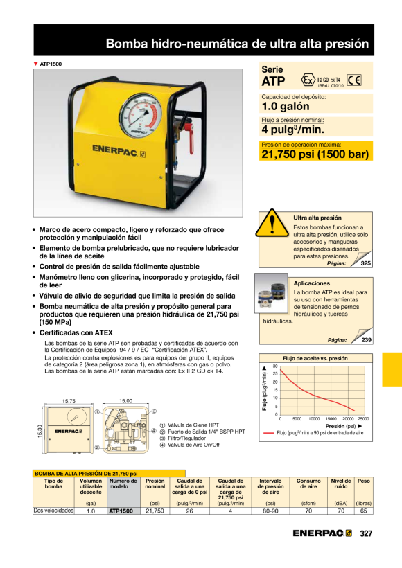 Enerpac SICHERES DREHMOMENTPRÜFGERÄT – MAX. 16100 FT.LBS - 21800NM STTC15000