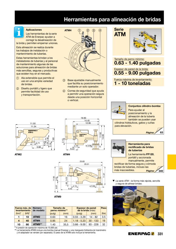 Enerpac FLANSCH-AUSRICHTUNGSWERKZEUG 9 TONNEN ATM9