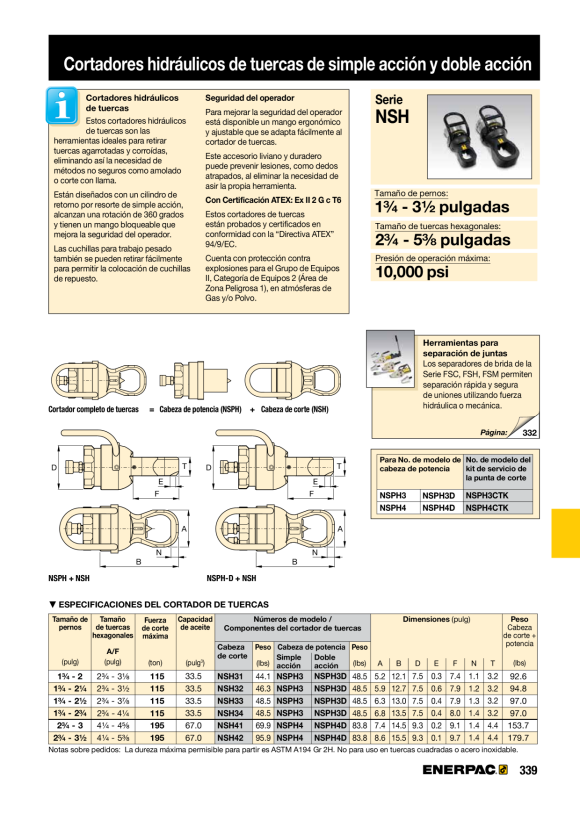 Enerpac MUTTERSPALTER-ANTRIEBSKOPF GRÖSSE 4 – DOPPELTWIRKEND NSPH4D