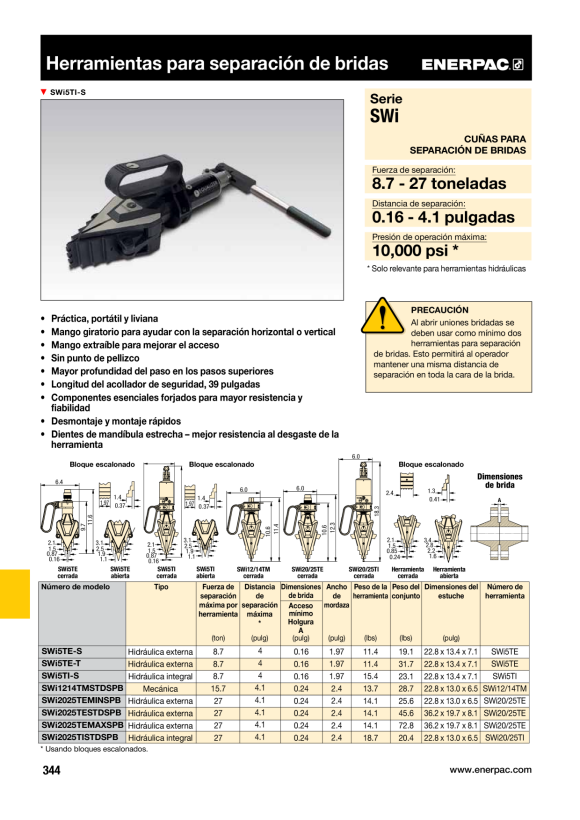 Enerpac  SWi5TE Stufenblock-Kit 1640016-01