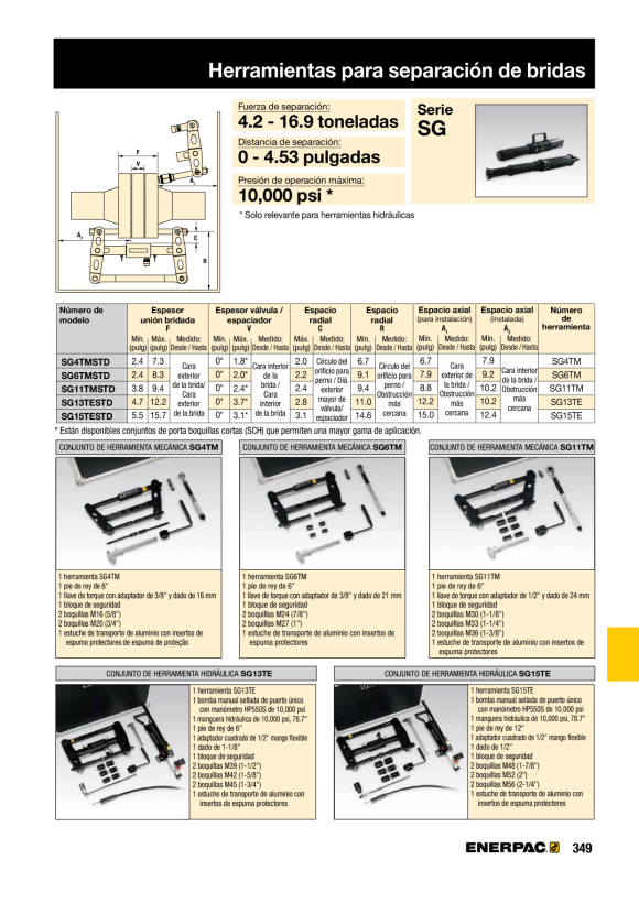 Enerpac  Mechanischer Flanschspreizsatz SG4TMSTD