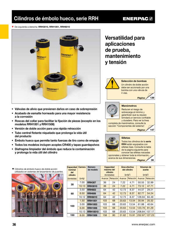 Enerpac Bedrohter Hohlsattel – 95-T-Zylinder HP10016