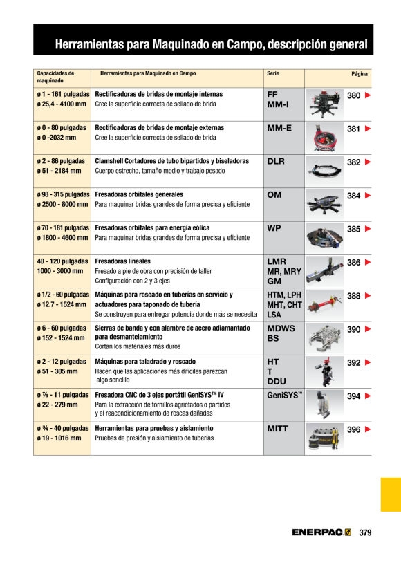 Enerpac DSX1500 DIREKTER INNENSECHSKANTANTRIEB 24MM DDA1524