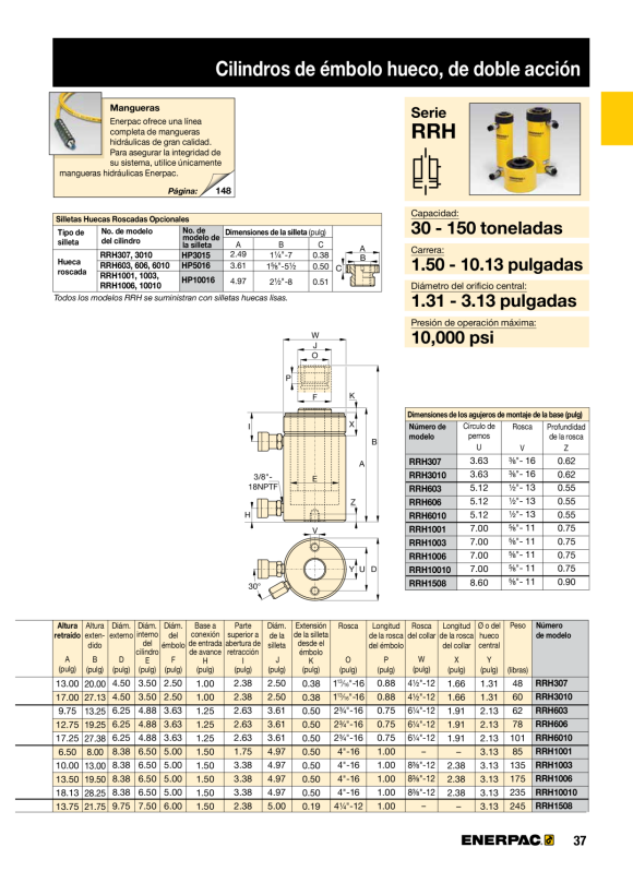 Enerpac Bedrohter Hohlsattel – 95-T-Zylinder HP10016