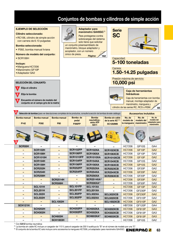 Enerpac XA11 LUFTPUMPE MIT RC252 ZYLINDER SCR252XA