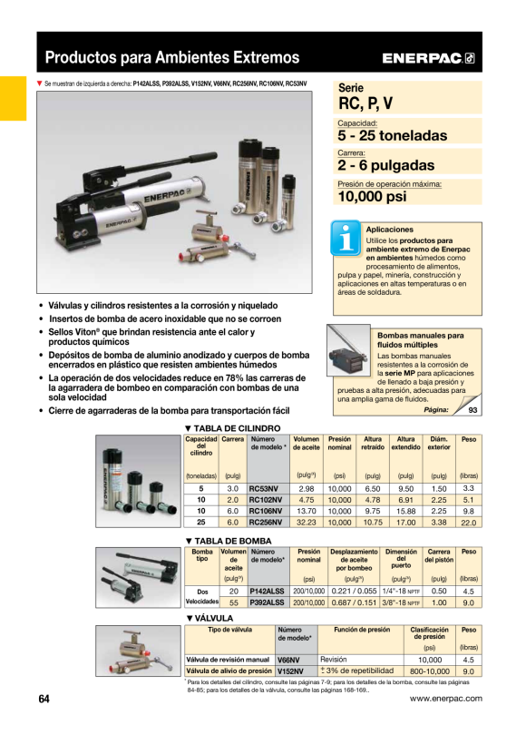 Enerpac XA12 LUFTPUMPE MIT RC2514 ZYLINDER SCR2514XA