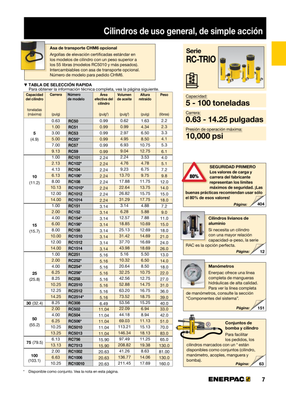Enerpac 5 Tonnen Kapazität, 232 mm Hub, Allzweckzylinder RC59
