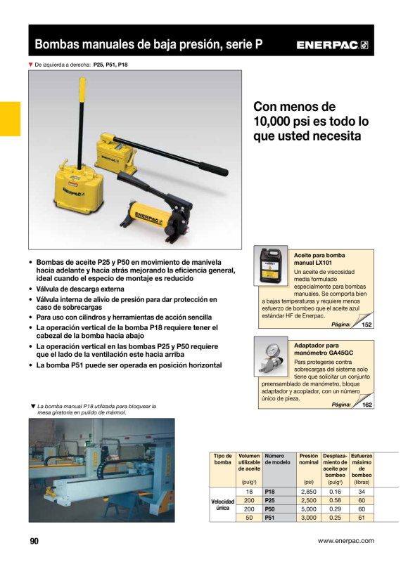Enerpac Hydraulische Niederdruck-Handpumpe, Einzelgeschwindigkeit, 200 bar P18