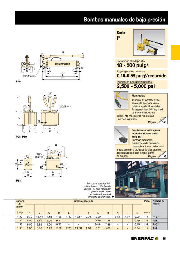 Enerpac Hydraulische Niederdruck-Handpumpe, Einzelgeschwindigkeit, 200 bar P18