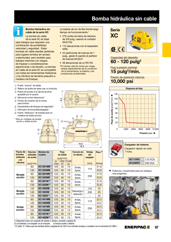 Enerpac Batterie, 28 Volt XC28V