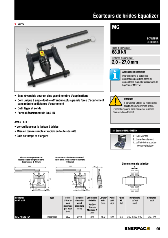 Enerpac Mini-Gap-Flanschspreizer MG7TMSTD