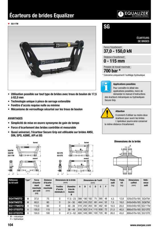 Enerpac  Mechanischer Flanschspreizsatz SG4TMSTD