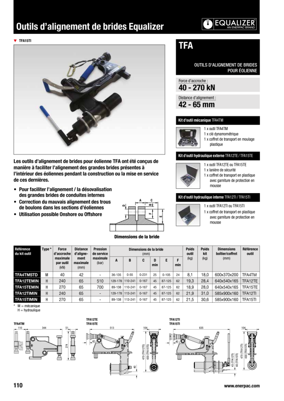 Enerpac Mechanisches Windturm-Ausrichtungswerkzeug TFA4TMSTD