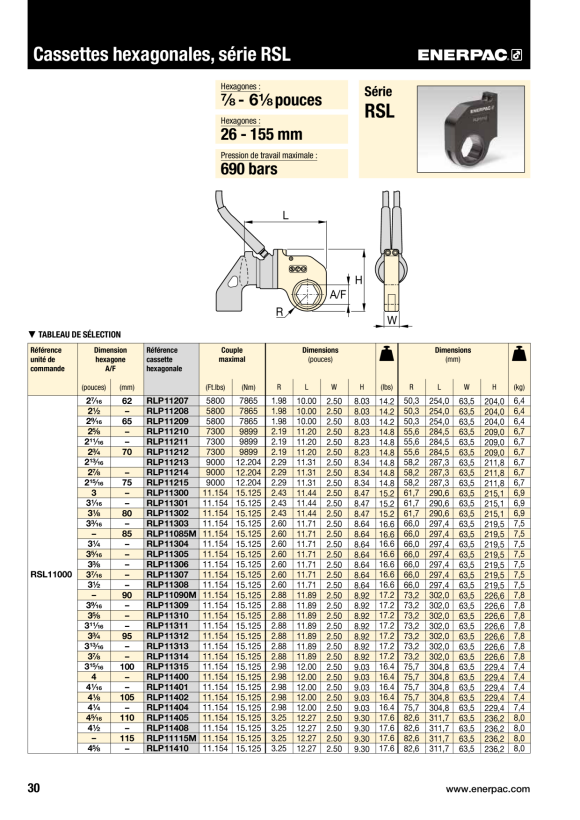 Enerpac HANDPUMPE 0-2800 BAR 11400