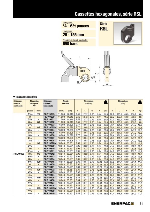 Enerpac HANDPUMPE 0-2800 BAR 11400