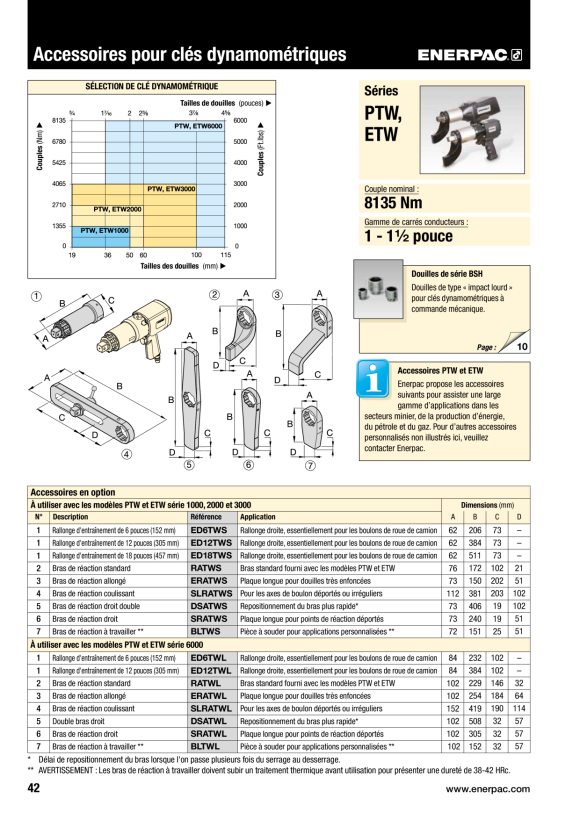 Enerpac VERSCHIEBBARER REAKTIONSARM TW123 SLRATWS