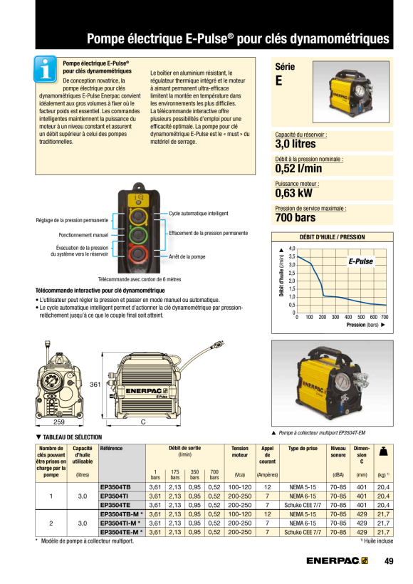 Enerpac V-BLOCK A200