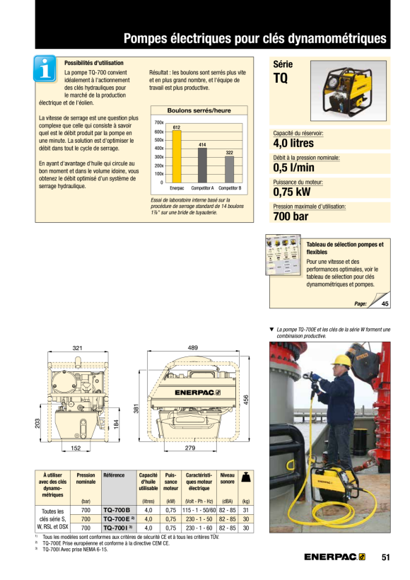 Enerpac MULTIFLÜSSIGKEIT-HANDPUMPE, 700 BAR MP700