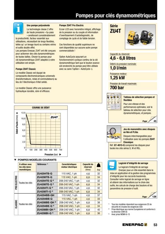 Enerpac MANUELLES VAKUUMVENTIL VM33VAC