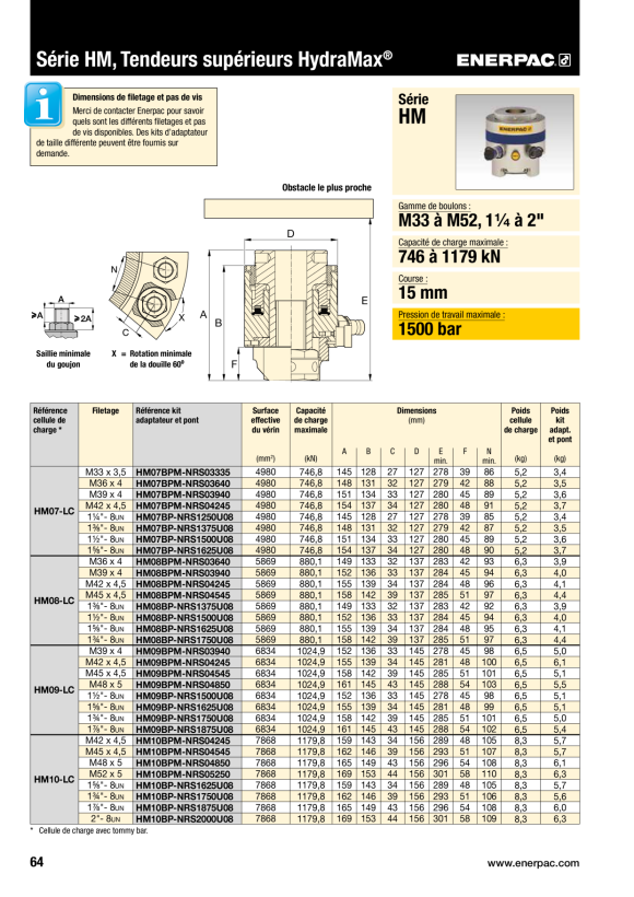 Enerpac SEQUENZVENTIL V161