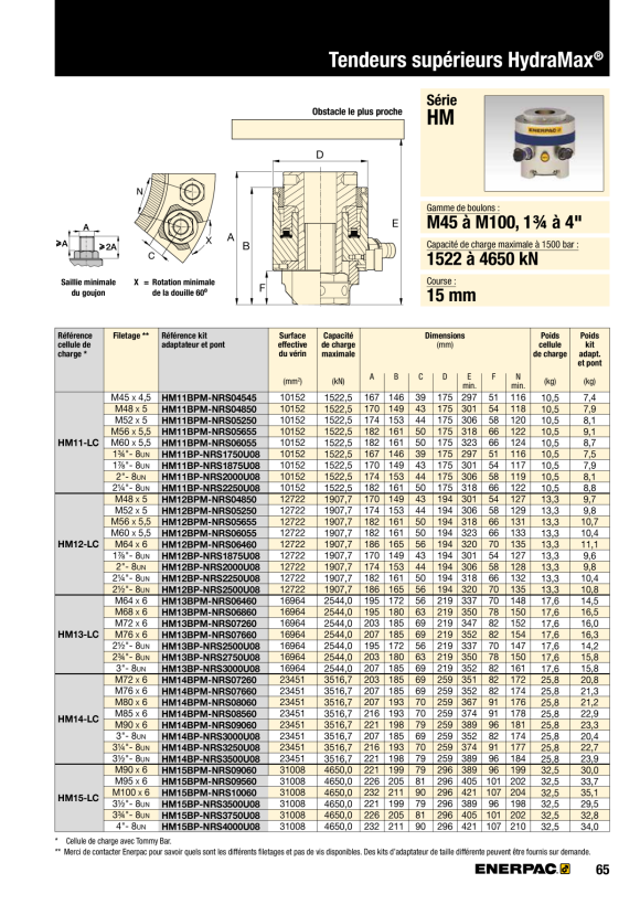 Enerpac SEQUENZVENTIL V161