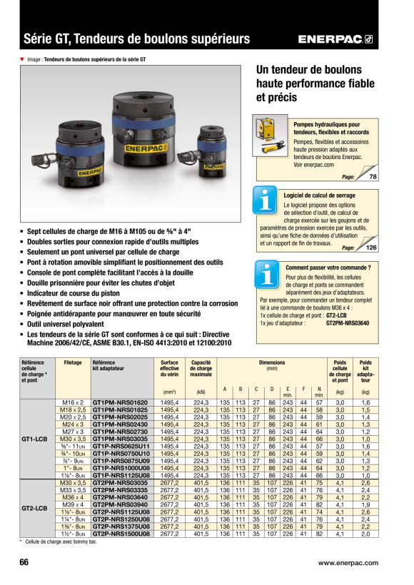 Enerpac CYL-ACC GEGENMUTTER M30 x 1,5 FN302