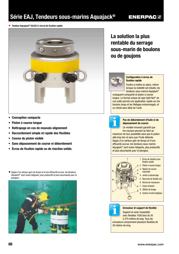 Enerpac FLANSCHMONTAGE MIT BEFESTIGUNGSMUTTER – 23-T-Zylinder BAD192