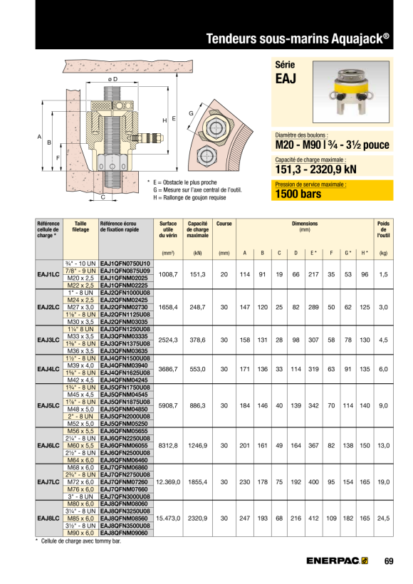 Enerpac FLANSCHMONTAGE MIT BEFESTIGUNGSMUTTER – 23-T-Zylinder BAD192