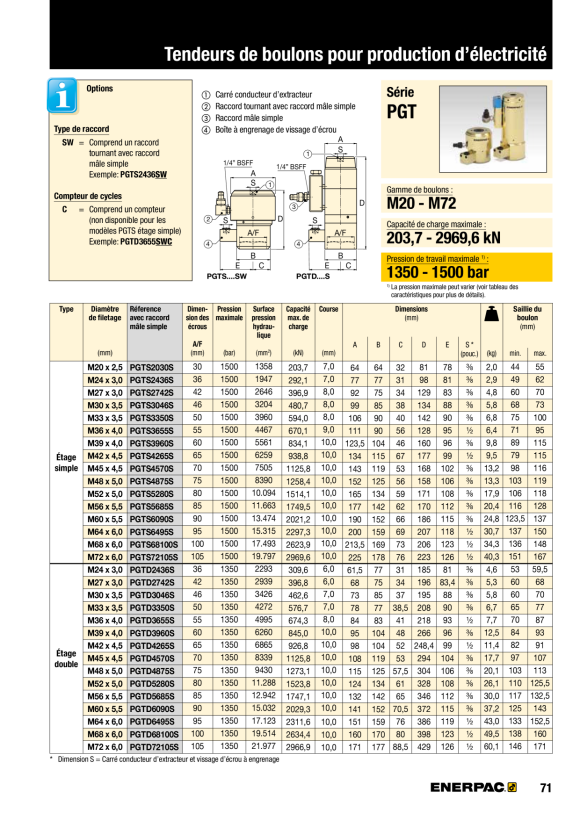 Enerpac PG-Spanner, Single S, M48, 75 A/F, M Cplr PGTS4875S