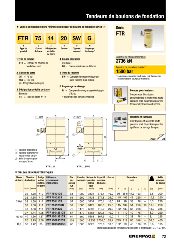 Enerpac C-Klammer- und Dornpressen A220