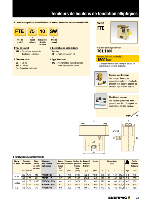 Enerpac FLANSCHMONTAGE MIT BEFESTIGUNGSMUTTER – 4-T-Zylinder BAD142
