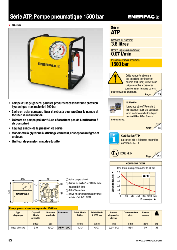 Enerpac XA11 LUFTPUMPE MIT RC102 ZYLINDER SCR102XA