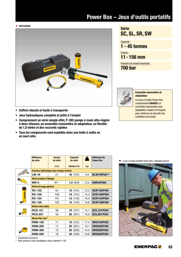 Enerpac XA11 LUFTPUMPE MIT RC102 ZYLINDER SCR102XA